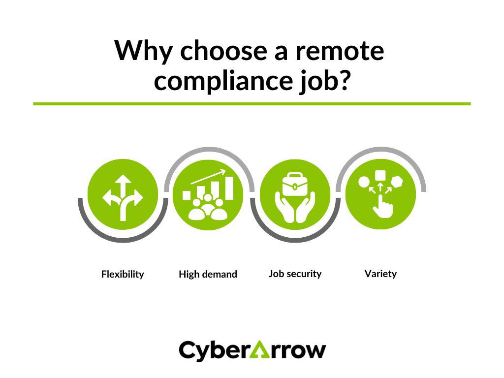 image | CyberArrow Why choose a remote compliance job?
