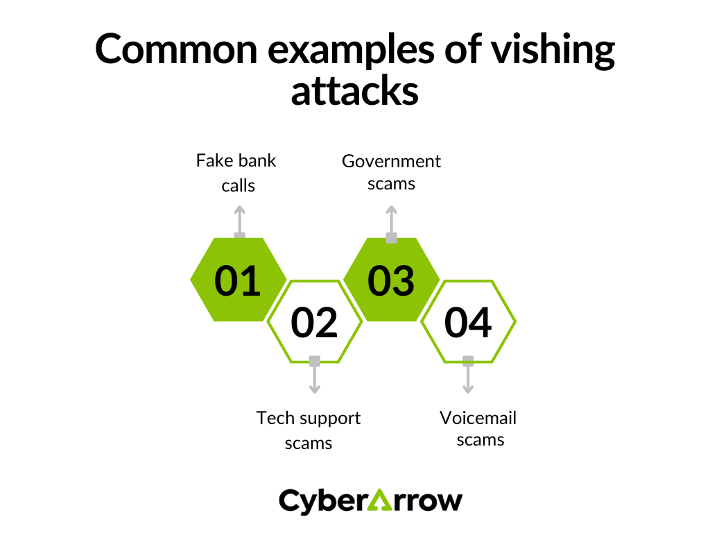 image | CyberArrow Common examples of vishing attacks