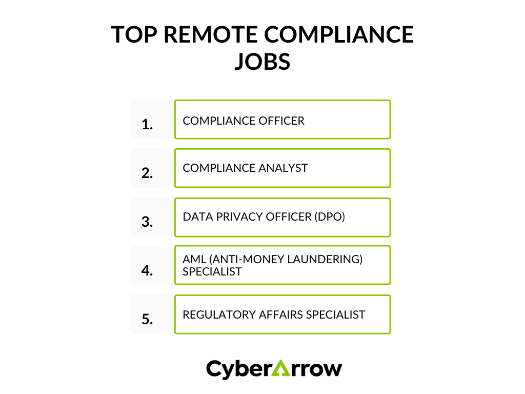image | CyberArrow Top remote compliance jobs
