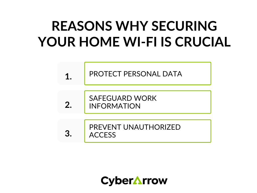 image | CyberArrow reasons why securing your home Wi-Fi is crucial