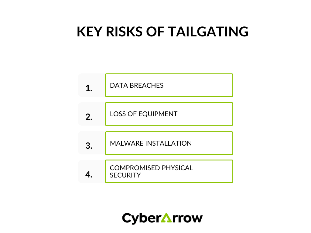 image | CyberArrow Key risks of tailgating