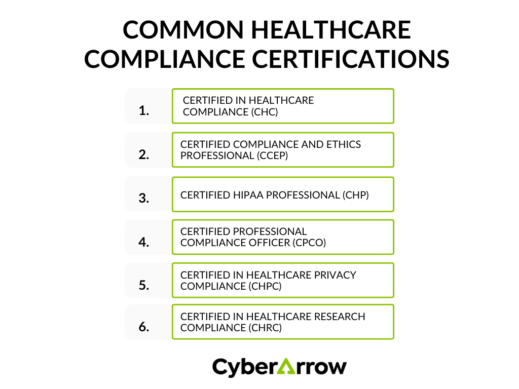 image | CyberArrow Common healthcare compliance certifications