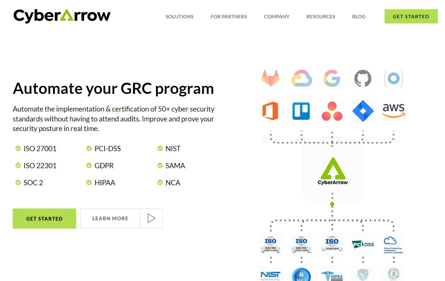 image | CyberArrow CyberArrow GRC program